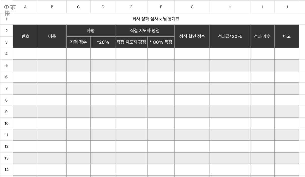 직원 성과 평가표
